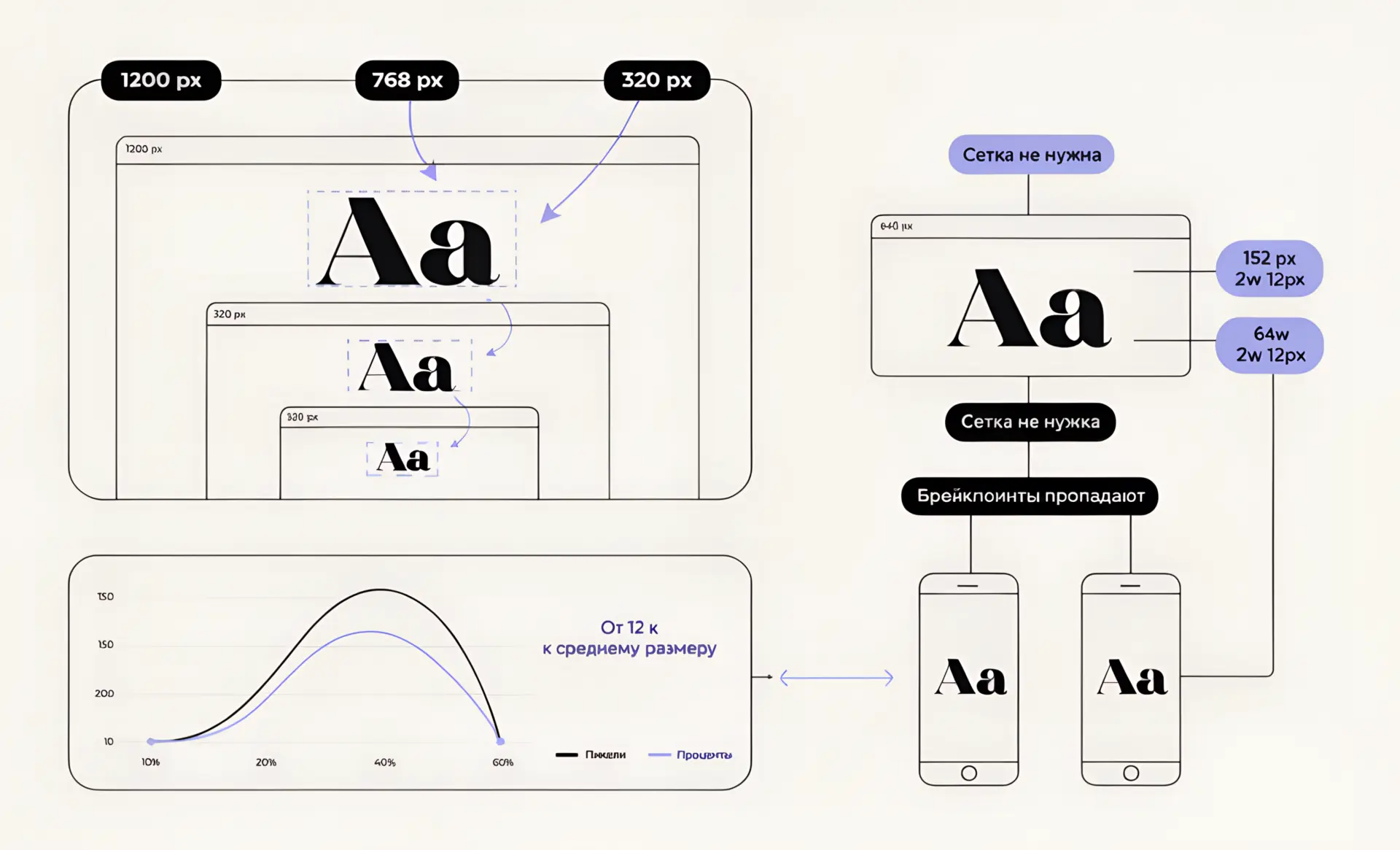 CSS функция clamp()
